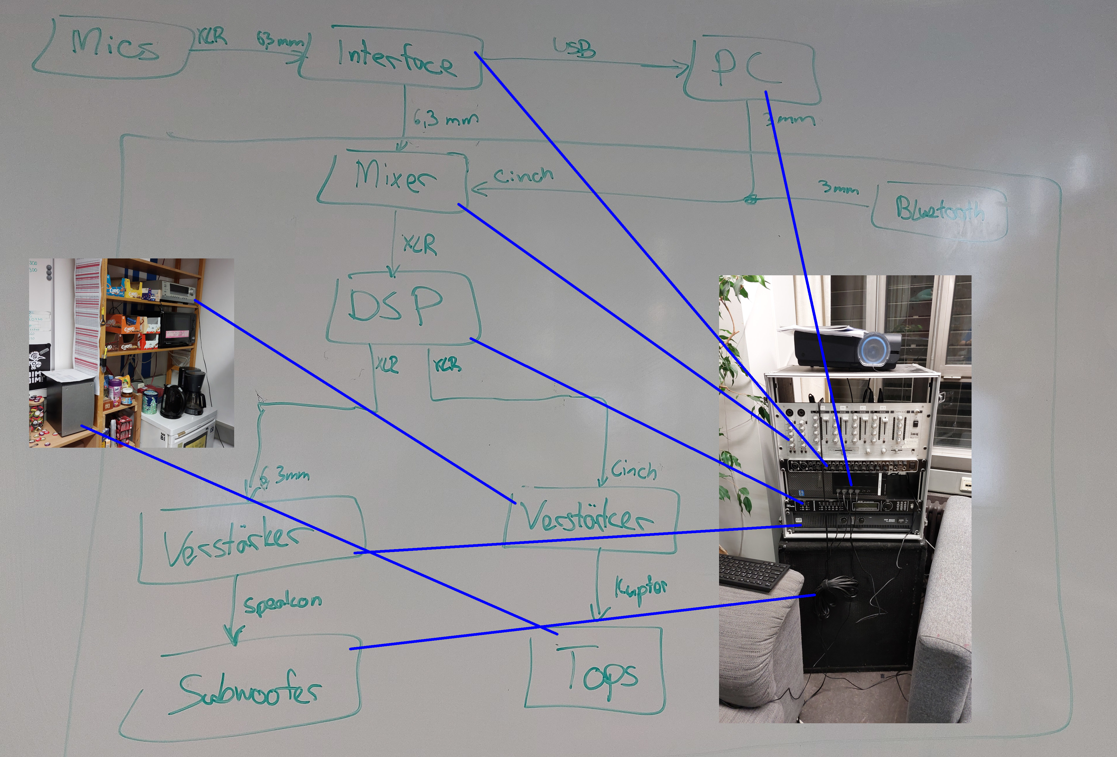 Übersichtsdiagramm der Musik- und Karaokeanlage